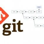 Comandos básicos de Git