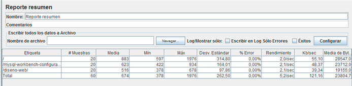 Pruebas de carga de un sitio web con JMeter